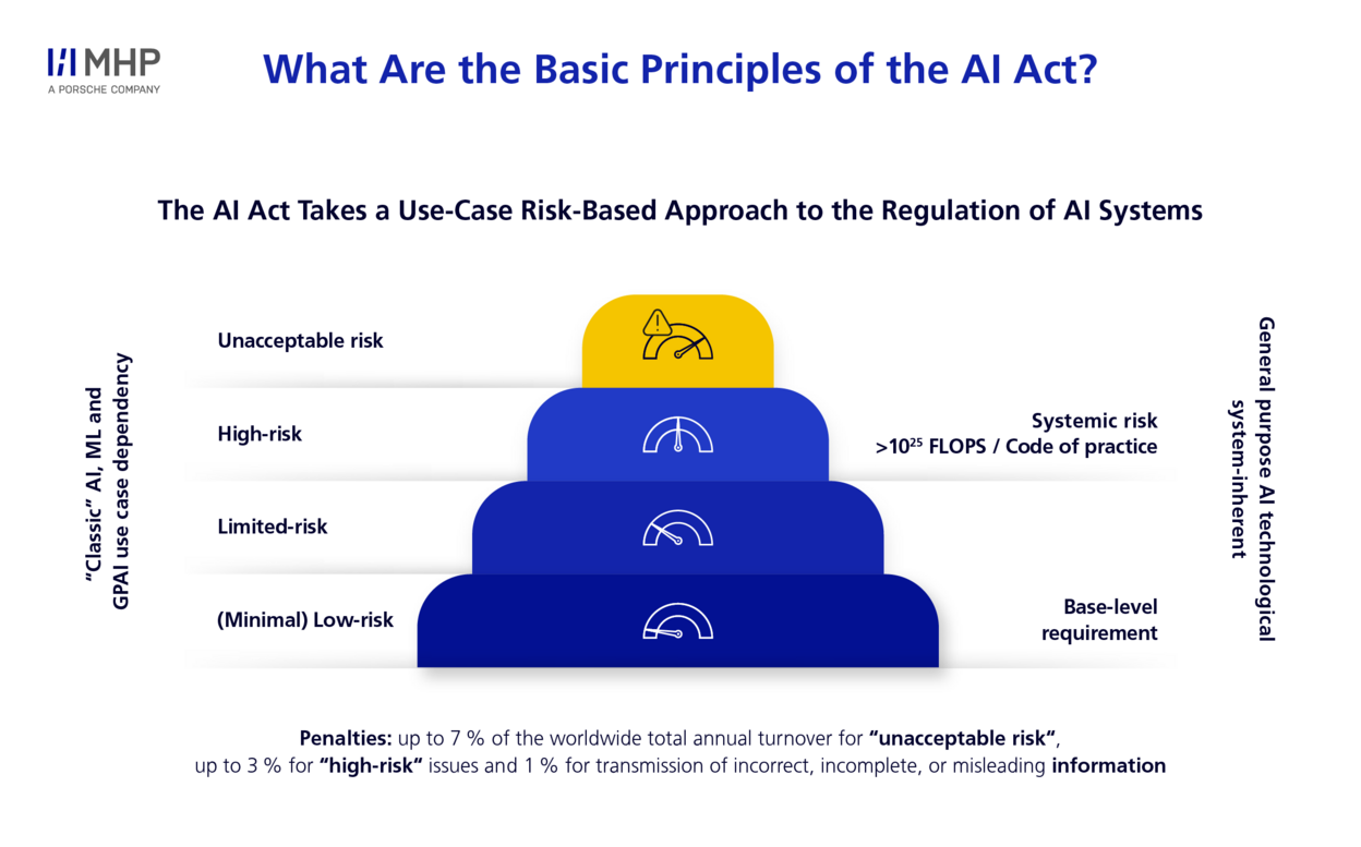 EU AI Act Is Now Enforced: What Every Business Using AI Must Do Before It's Too Late